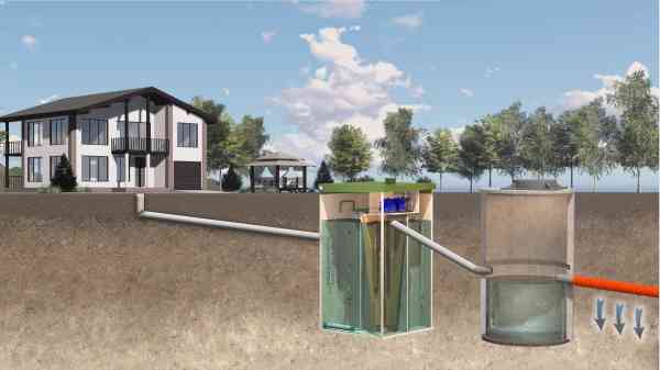 Схема отвода очищенной воды на поле фильтрации или в дренаж